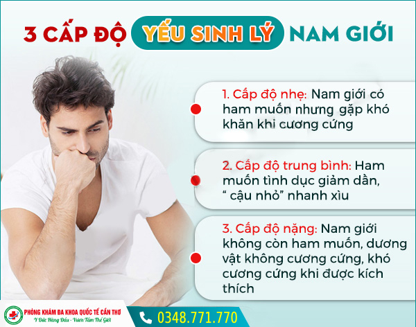 Yếu Sinh Lý Khám Ở Đâu Cần Thơ? 8 Phòng Khám Sinh Lý Nam Cần Thơ Tốt ...